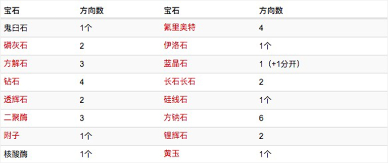 儿童淘矿工场小常识