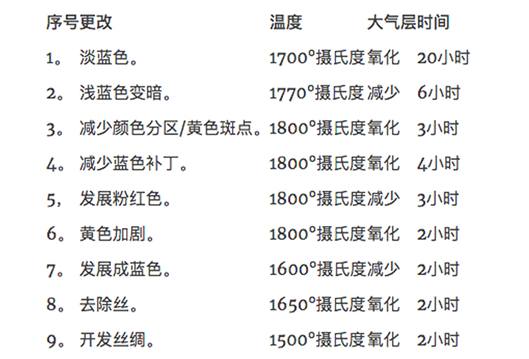 儿童淘矿工场小常识