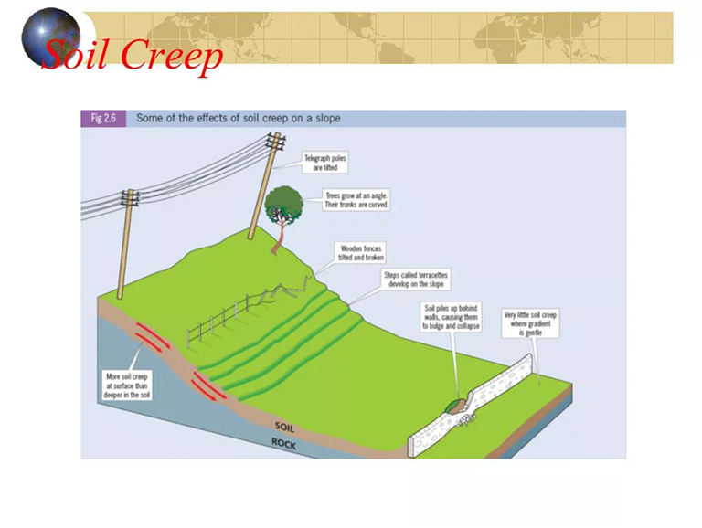 土壤蠕变.jpg 土壤蠕变