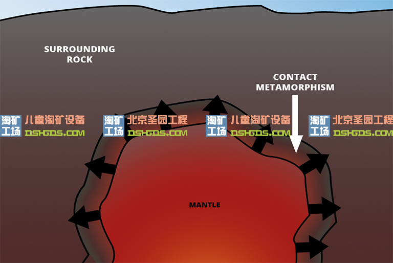 儿童淘沙矿游乐.jpg 儿童淘沙矿游乐