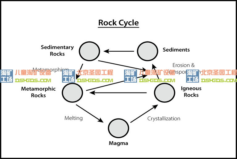 儿童淘沙矿游乐.jpg 儿童淘沙矿游乐