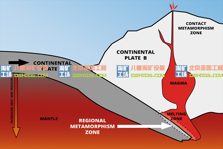 童淘沙矿游乐.jpg 童淘沙矿游乐