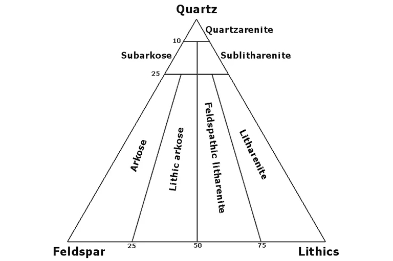 沉积岩分类图.jpg 沉积岩分类图