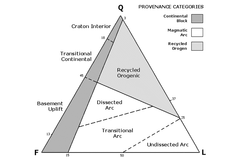 沉积岩分类图.jpg 沉积岩分类图
