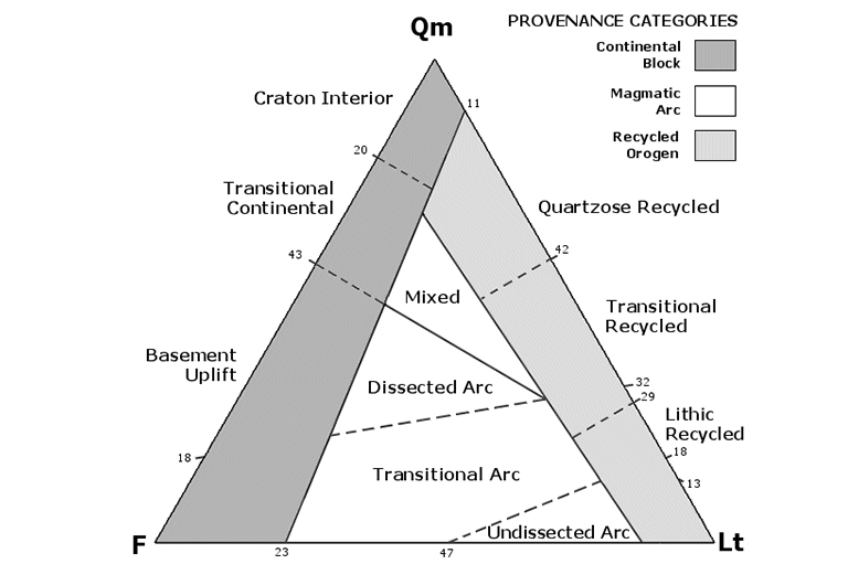 沉积岩分类图.jpg 沉积岩分类图