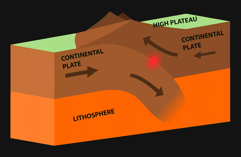 大陆-大陆收敛板块边界